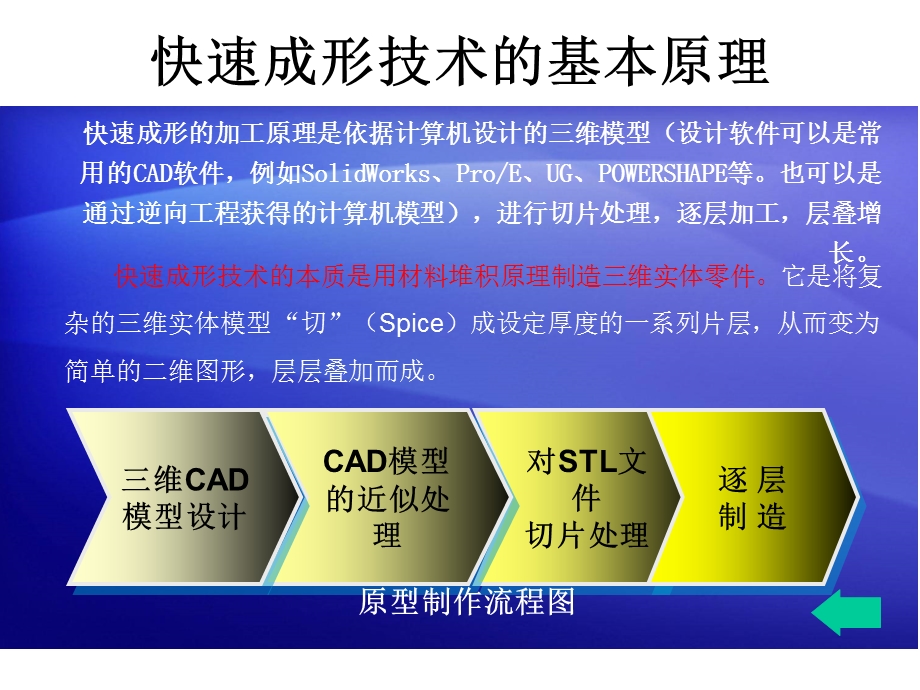 《快速成型技术》PPT课件.ppt_第2页