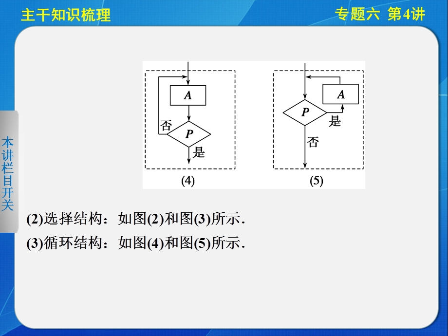 《算法与复数》PPT课件.ppt_第3页