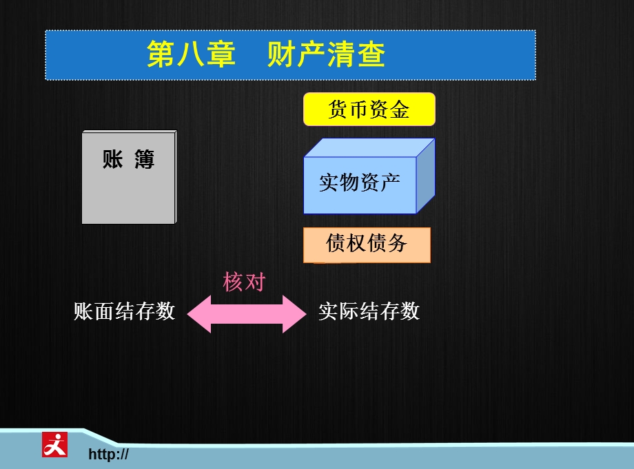 《财产清查学教》PPT课件.ppt_第2页