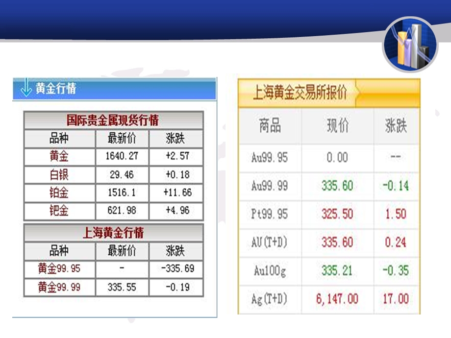 《黄金行情研究》PPT课件.ppt_第3页