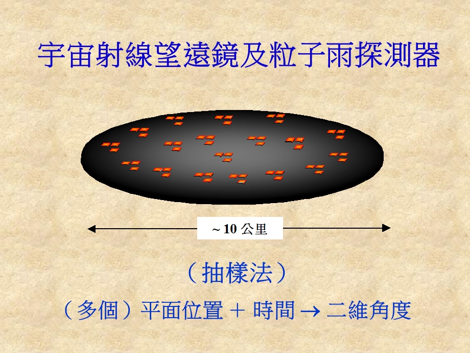 宇宙射线望远镜数据收集系统.ppt_第3页