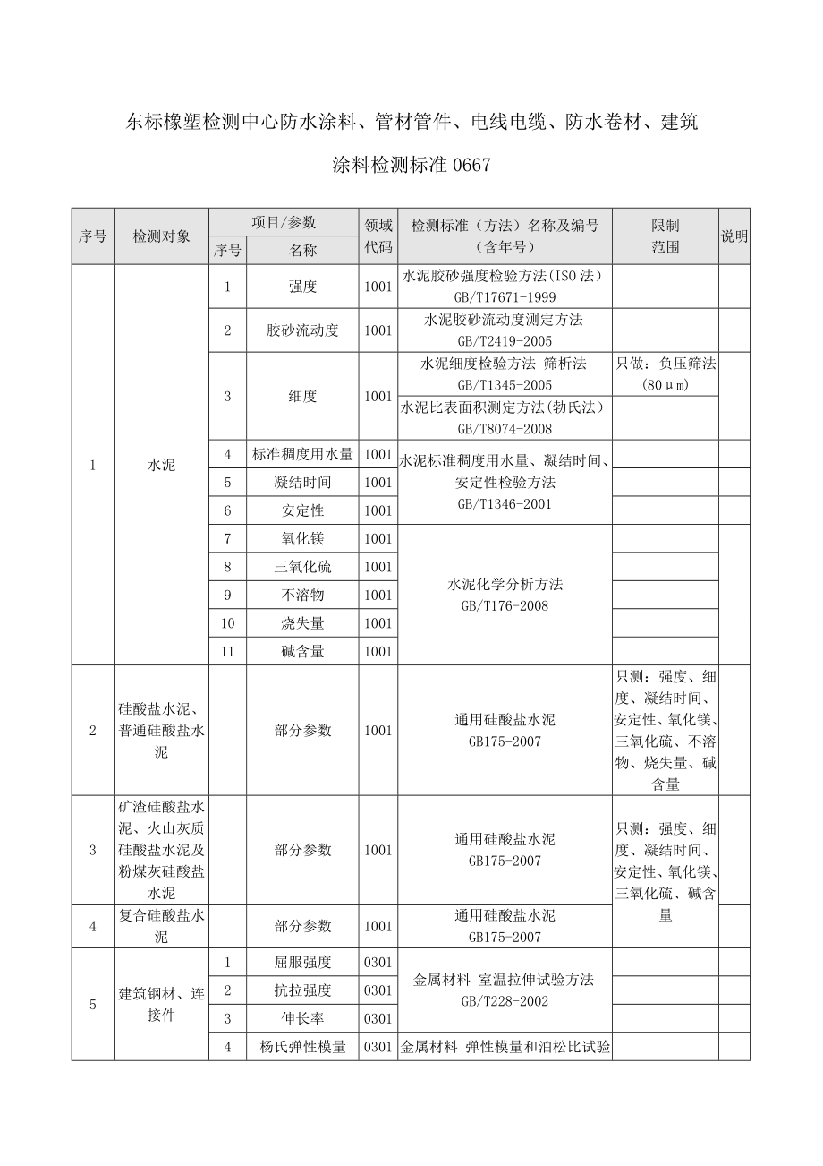 东标检测中心防水涂料、管材管件、电线电缆、防水卷材、建筑涂料检测标准0667.doc_第1页