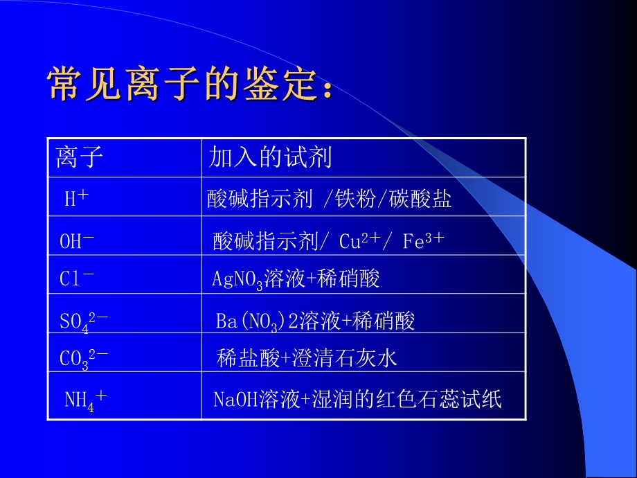 《物质的鉴别》PPT课件.ppt_第3页