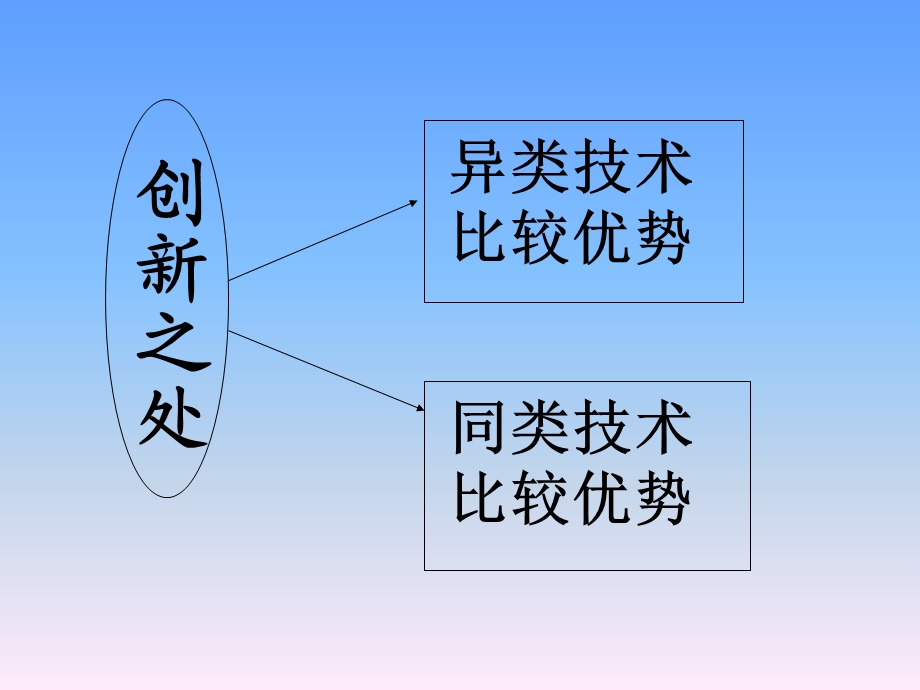 远场涡流检测技术在压力管道及焊缝中应用的实验研究.ppt_第3页