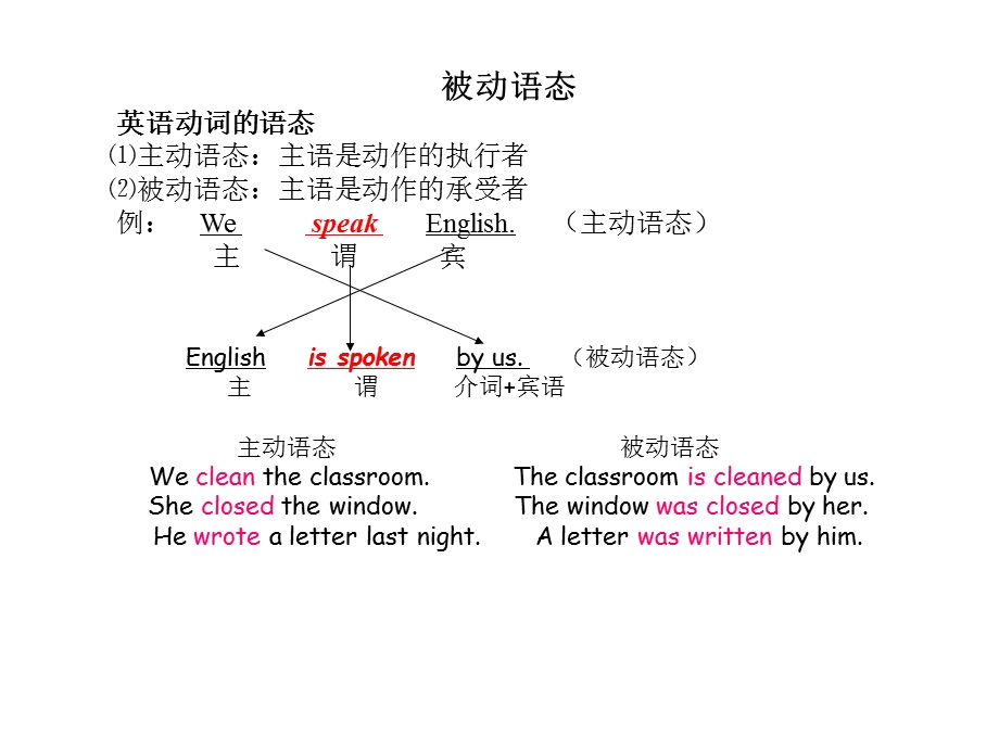 《被动语态练习》PPT课件.ppt_第1页