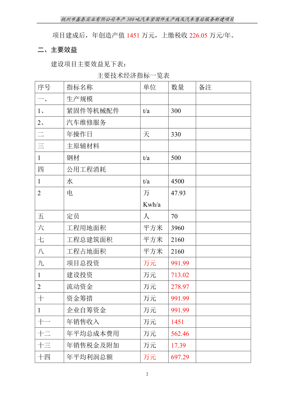 年产300吨汽车紧固件生产线及汽车售后服务新建项目可行性研究报告.doc_第2页