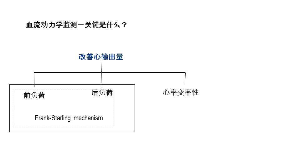 《重症血流动力学》PPT课件.ppt_第3页