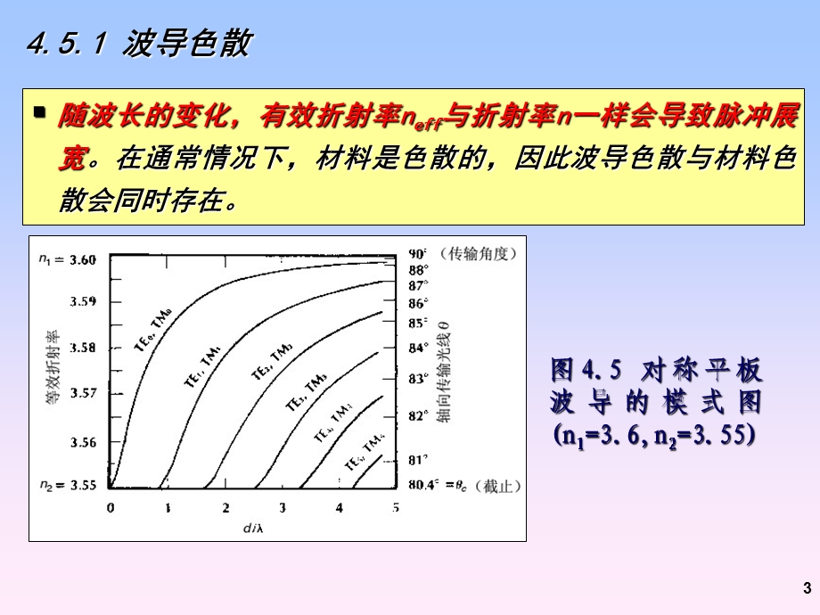 《集成光波导》PPT课件.ppt_第3页