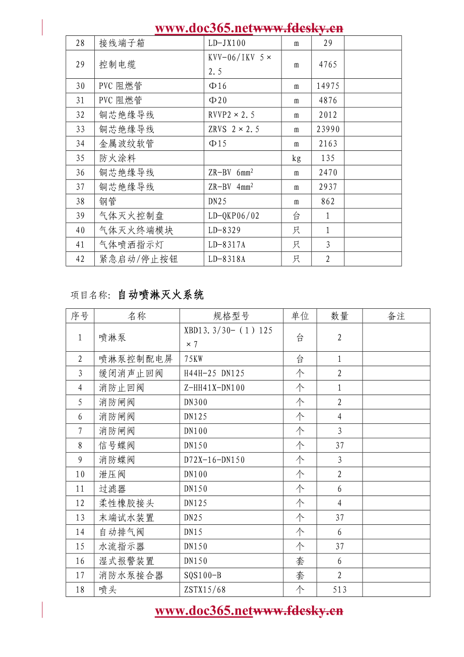 乐山时代广场三期工程消防工程施工组织设计.doc_第3页