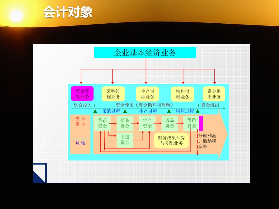 临沂会计培训之银桥会计学校.ppt_第2页