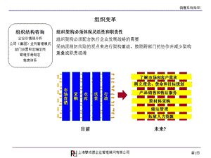 《销售系统培训》PPT课件.ppt