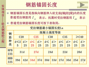 《钢筋锚固长度》PPT课件.ppt