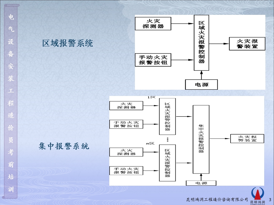 《消防工程识》PPT课件.ppt_第3页