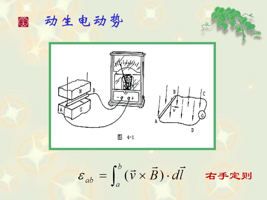 《动生电动势》PPT课件.ppt_第3页