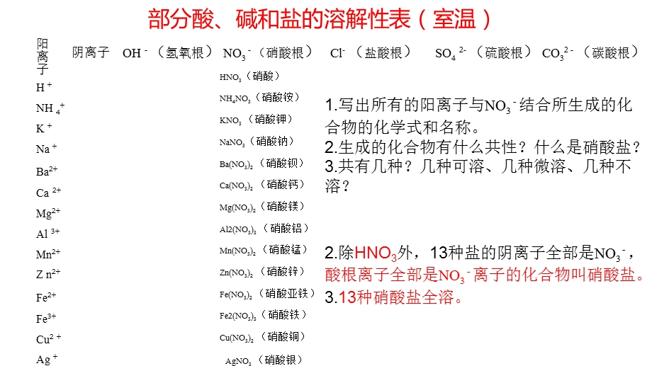 《溶解性表详解》PPT课件.ppt_第3页