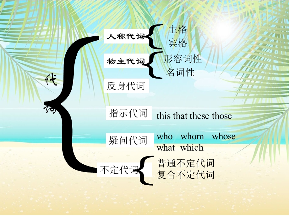 《英语代词总结》PPT课件.ppt_第2页