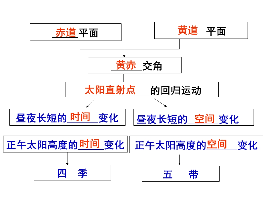 《公转意义定》PPT课件.ppt_第3页