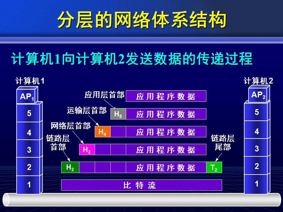 《计算校验和》PPT课件.ppt_第3页