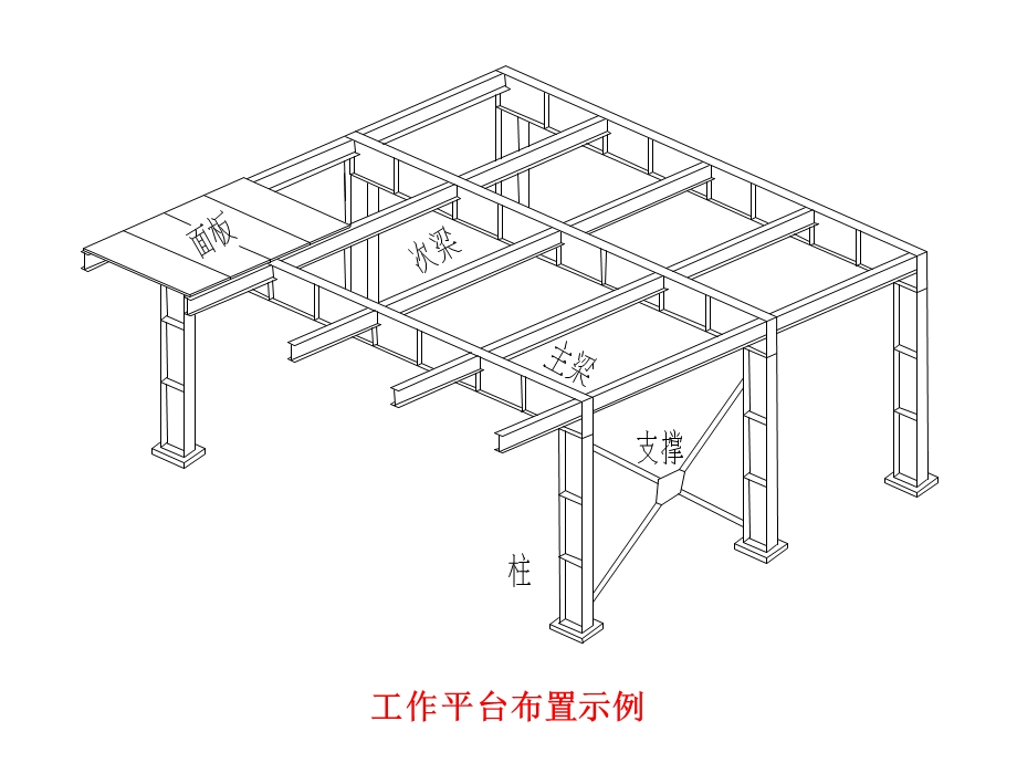 《加劲肋设计》PPT课件.ppt_第1页