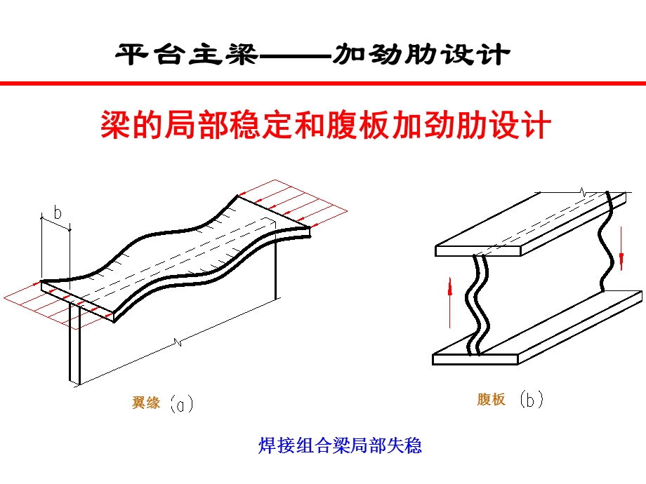 《加劲肋设计》PPT课件.ppt_第2页