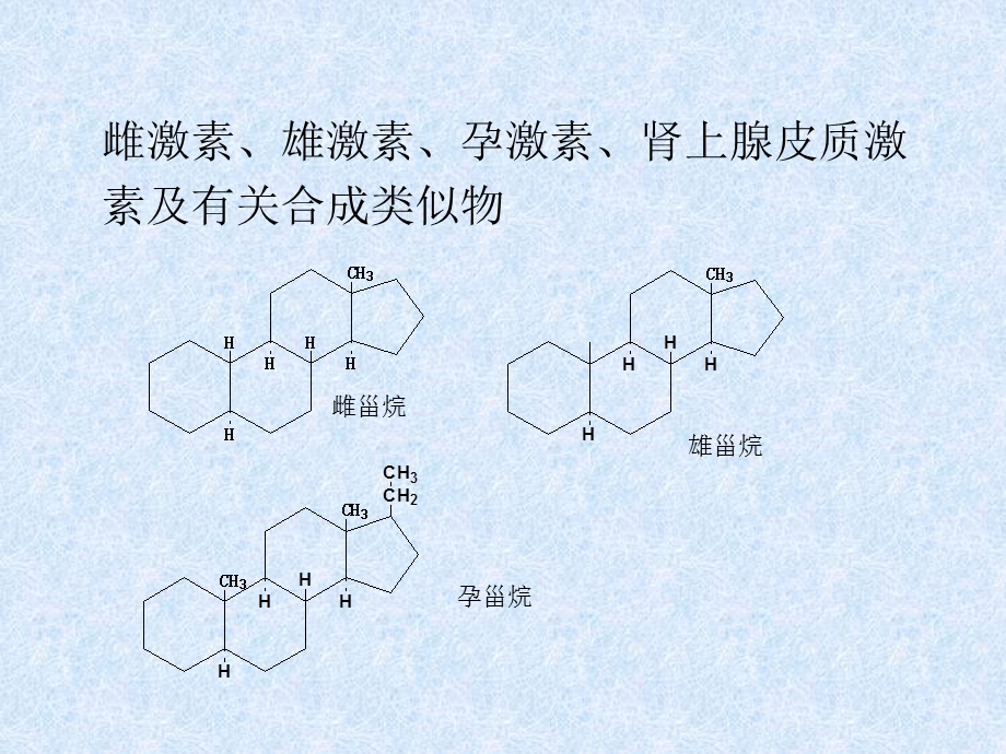 《甾类药物》PPT课件.ppt_第2页