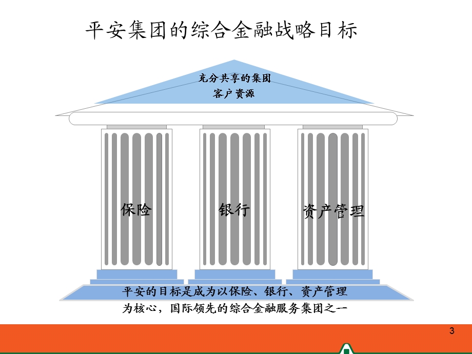 《认识综合开拓》PPT课件.ppt_第3页