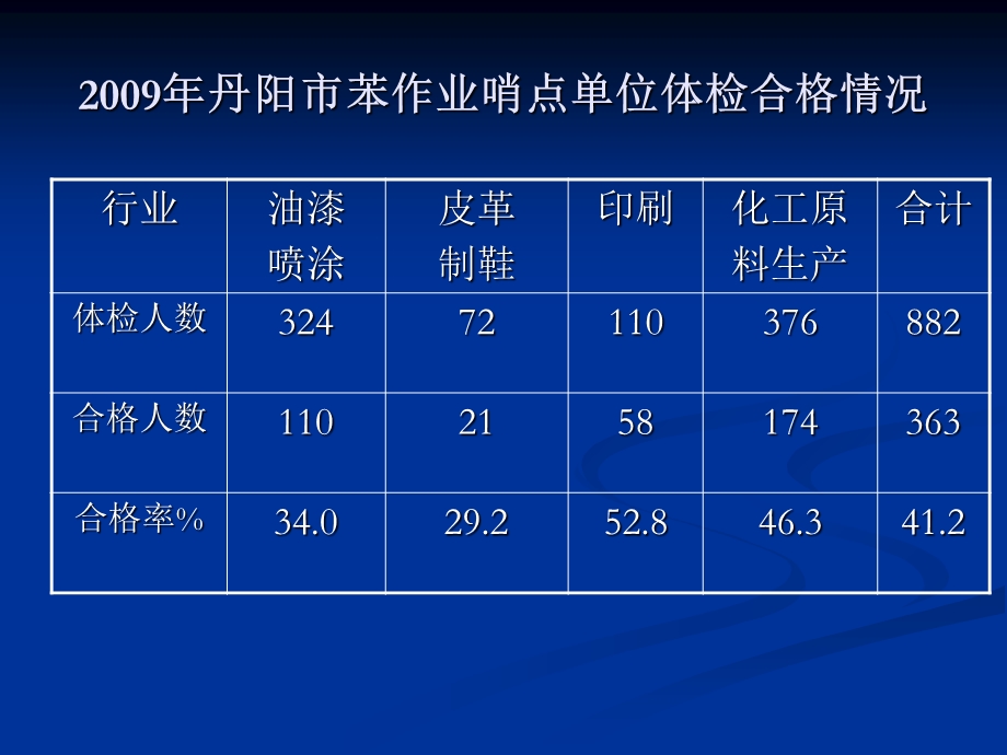 《哨点监测培训》PPT课件.ppt_第3页