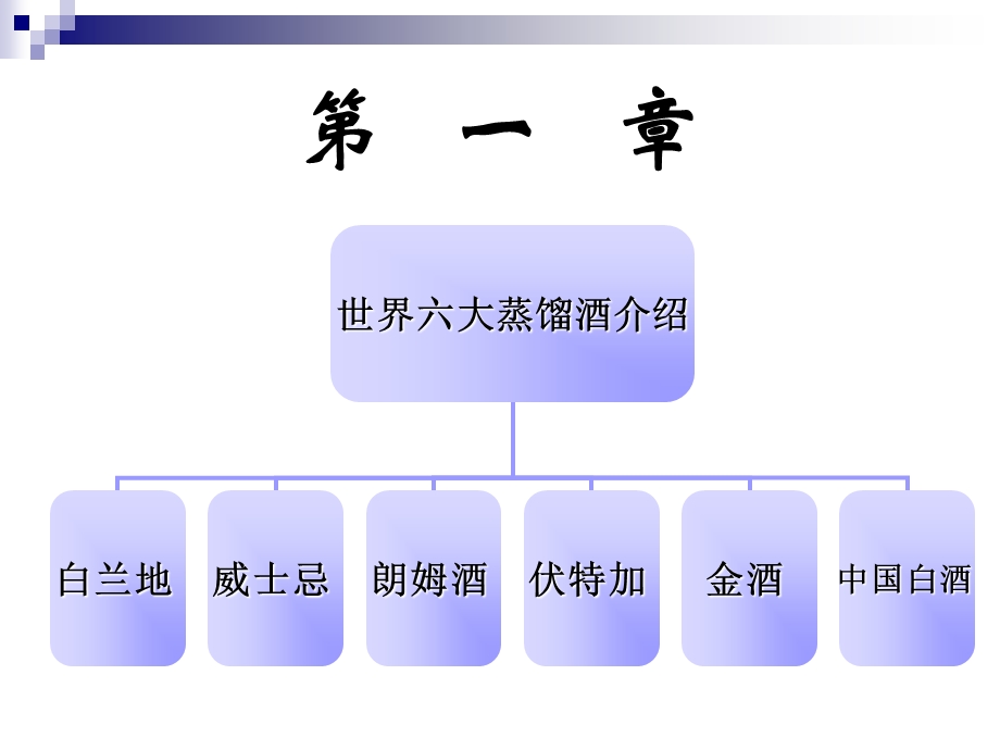 《酒类基础知识培训》PPT课件.ppt_第2页