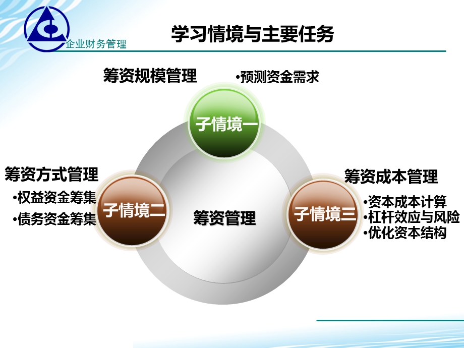 《筹资成本管理》PPT课件.ppt_第2页