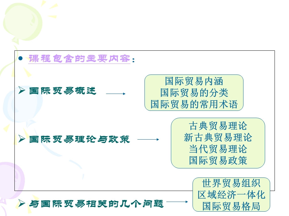 《导论国际贸易》PPT课件.ppt_第1页