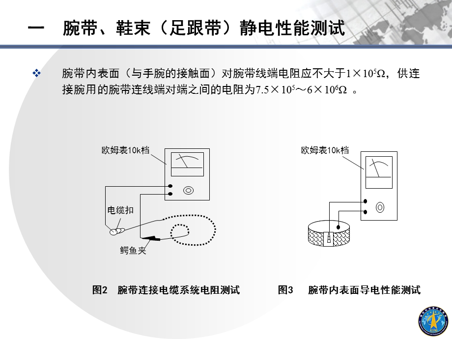 《静电测量方法》PPT课件.ppt_第3页