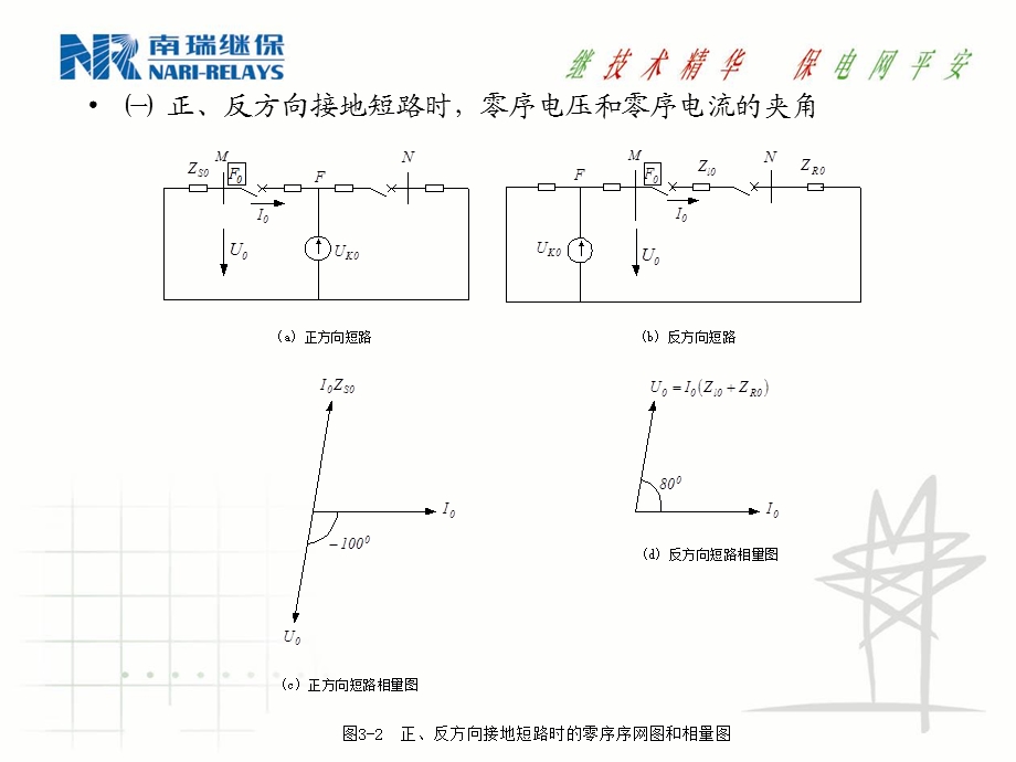 《零序保护原理》PPT课件.ppt_第3页