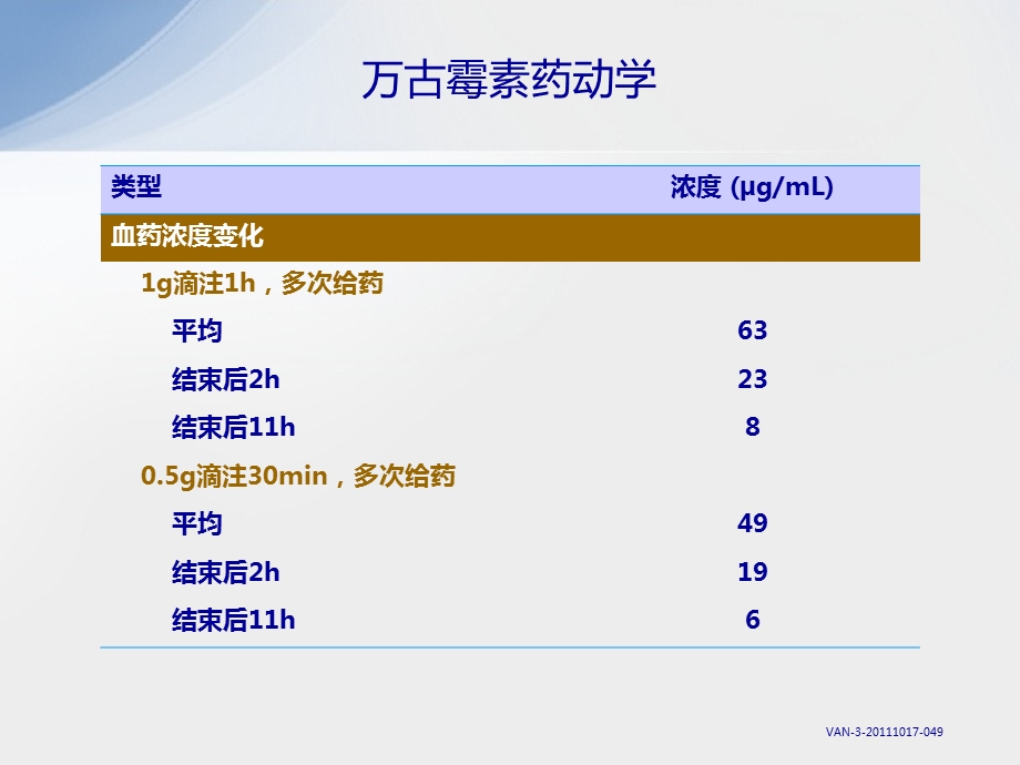 《万古霉素概述》PPT课件.ppt_第3页