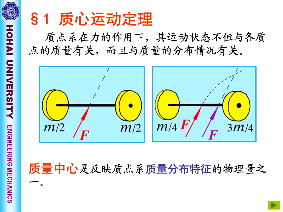 《质心运动定理》PPT课件.ppt_第3页