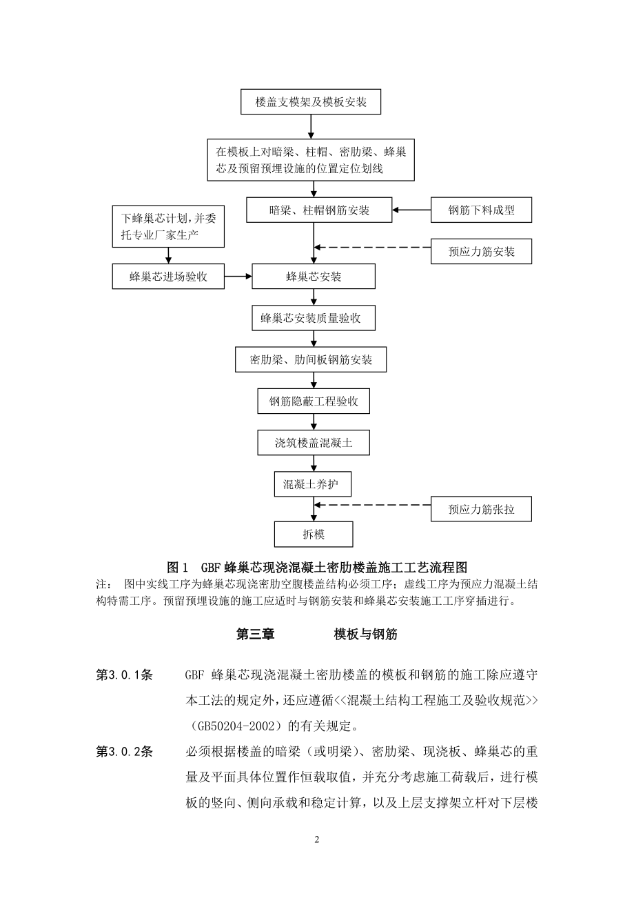 版GBF蜂巢芯现浇密肋空腹楼盖施工工法.doc.deflate.doc_第3页