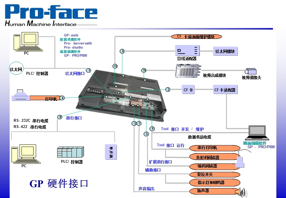 《触摸屏培训》PPT课件.ppt_第3页