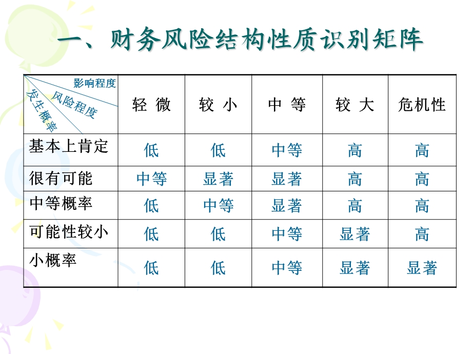 《财务风险的识别》PPT课件.ppt_第3页