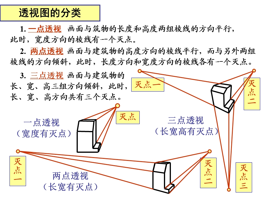 《透视图的特点》PPT课件.ppt_第2页