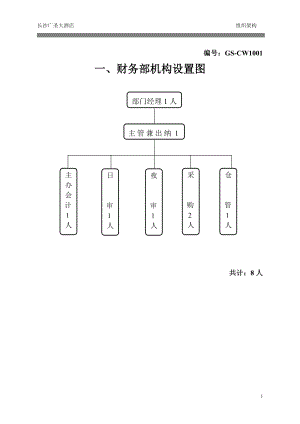 财务部管理制度.doc