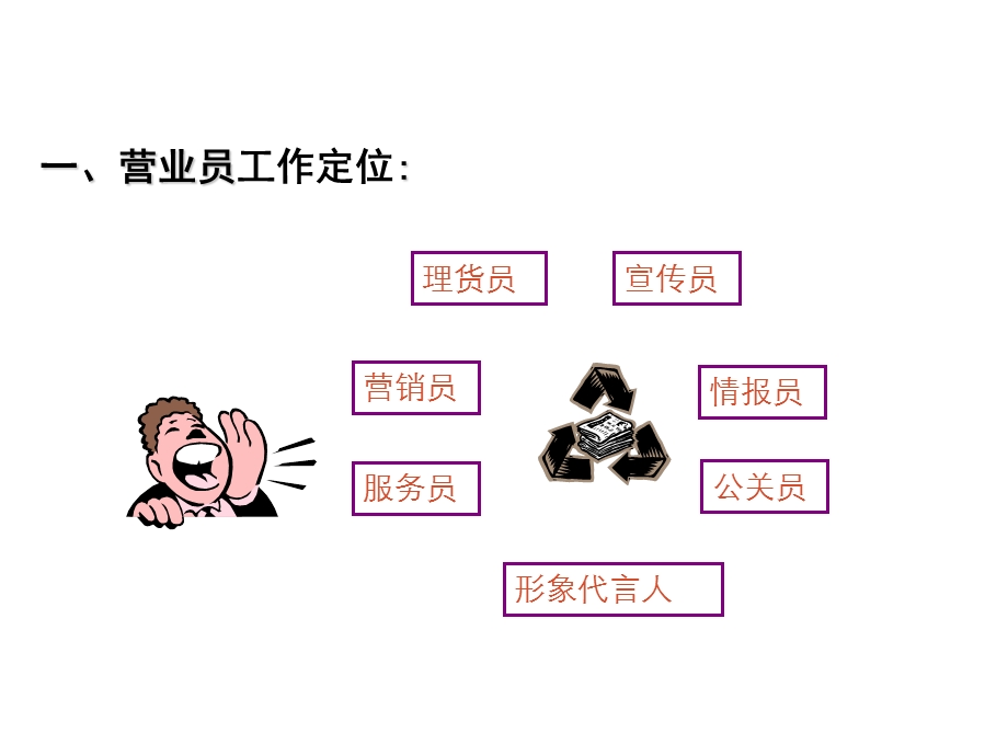 《营业员执行力》PPT课件.ppt_第3页