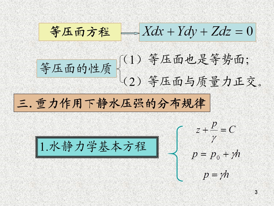 《水力学课程总结》PPT课件.ppt_第3页