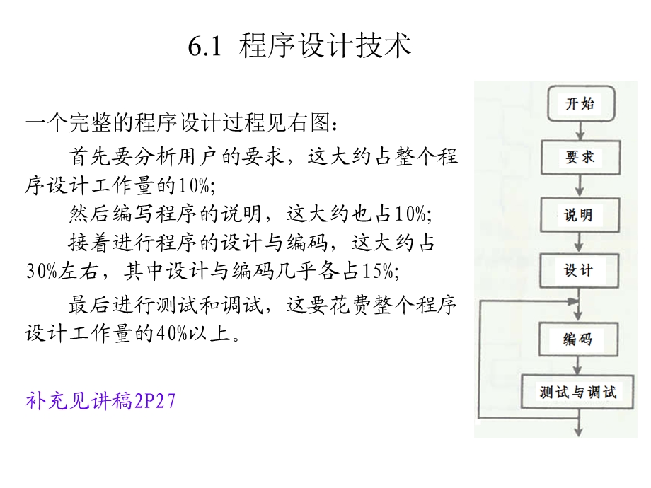 《程序设计技术》PPT课件.ppt_第3页