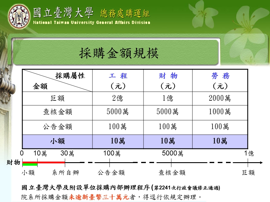 《采购作业实务》PPT课件.ppt_第3页