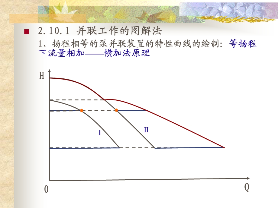 泵与泵站第2章10节1.ppt_第2页