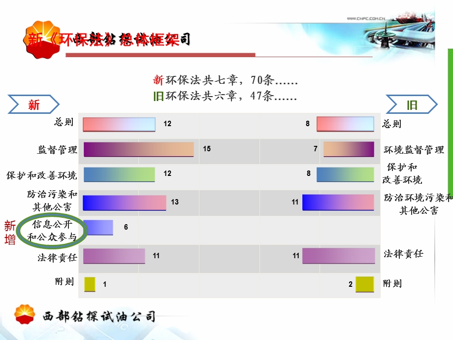 《环保风险梳理》PPT课件.ppt_第3页