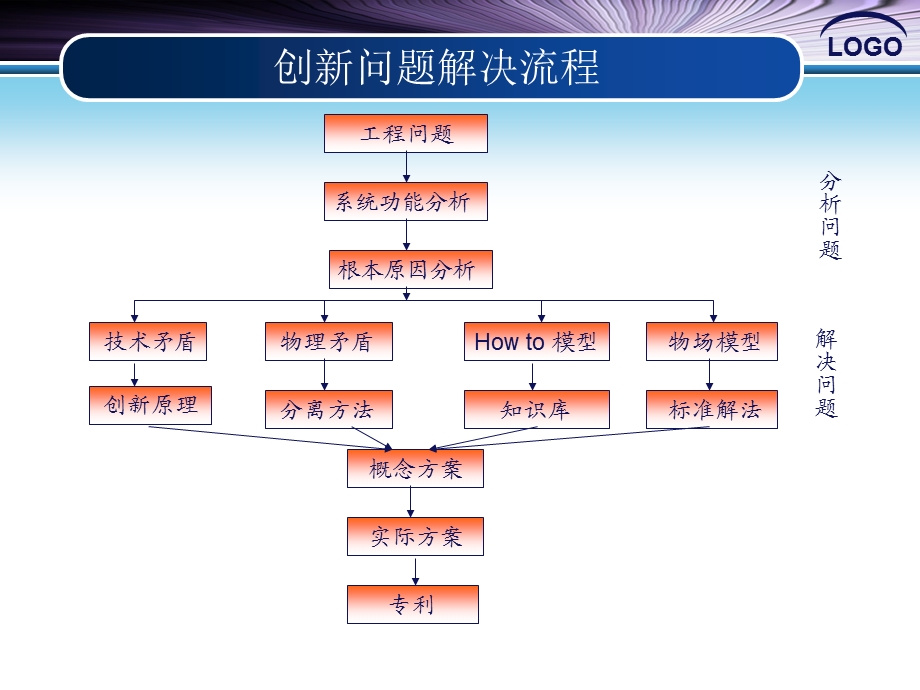 《问题分析方法》PPT课件.ppt_第2页