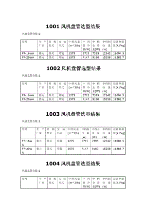 【毕业设计完整CAD图纸】郑州某综合办公大楼中央空调设计附表3：风机盘管选型结果表.doc