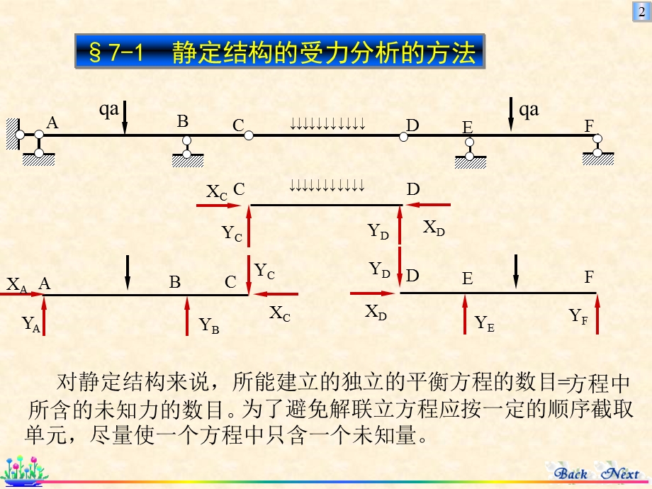 《静定结构总论》PPT课件.ppt_第2页