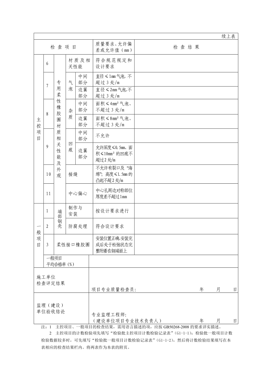 g229 沉放的预制钢筋混凝土管节接口预制加工(水力压接法)施工检验批质量验收记录.doc_第2页