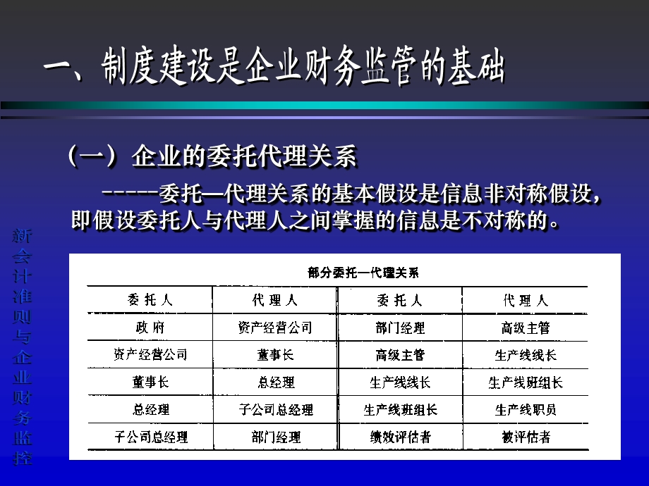 《财务监控讲座》PPT课件.ppt_第3页